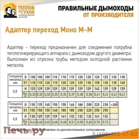 Адаптер переход Теплов и Сухов моно ММ (316/0.8) фото 11