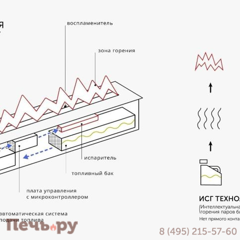 Автоматический биокамин  SappFire Chalet с объемным горением пламени 1200, с откидным лючком фото 11