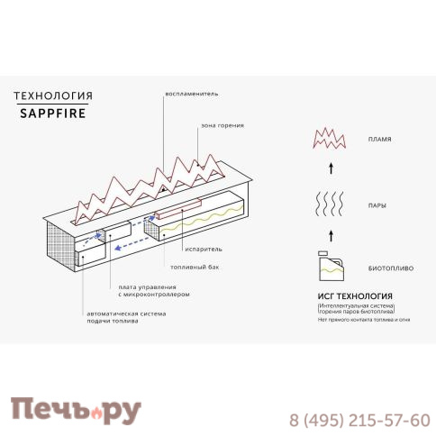 Автоматический биокамин SappFire Premium 2000 фото 10