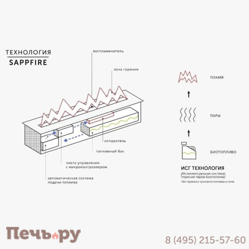 Автоматический биокамин  SappFire Standard (топливный блок 700) фото 7