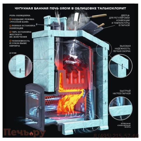 Банная чугунная печь GFS Гром 50П ПБ-50 Гром ЗК фото 9