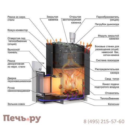 Банная печь Ермак 30 Люкс (чугун) фото 2