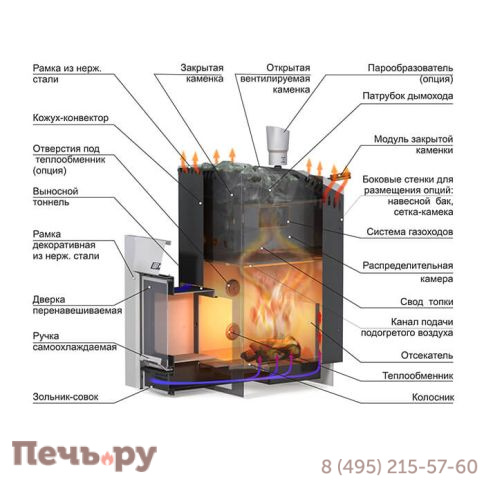 Банная печь Ермак 36 Люкс (нержавейка) фото 3
