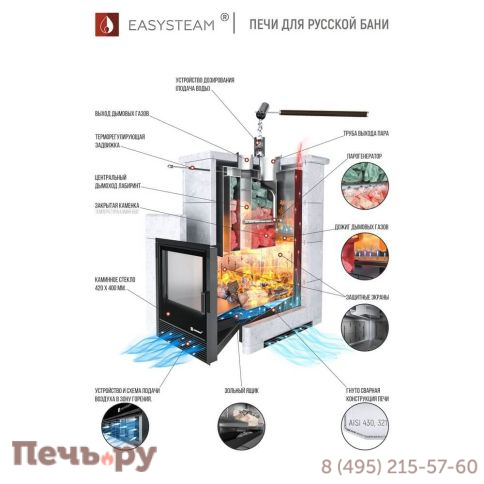 Банная печь ИзиСтим Анапа в трехстороннем кожухе с открытым верхом фото 4