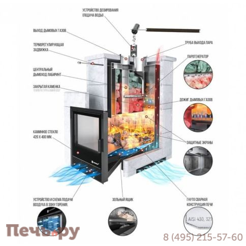 Банная печь ИзиСтим Геленджик в наборном полноценном кожухе с закрытым верхом фото 4