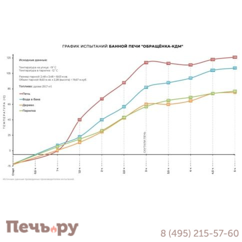 Банная печь КДМ с обращенным пламенем Обращенка в змеевике фото 4