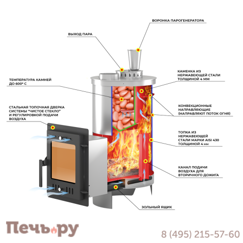 Банная печь Эверест Steam Master Galaxy 18 INOX (210М) Gold фото 3