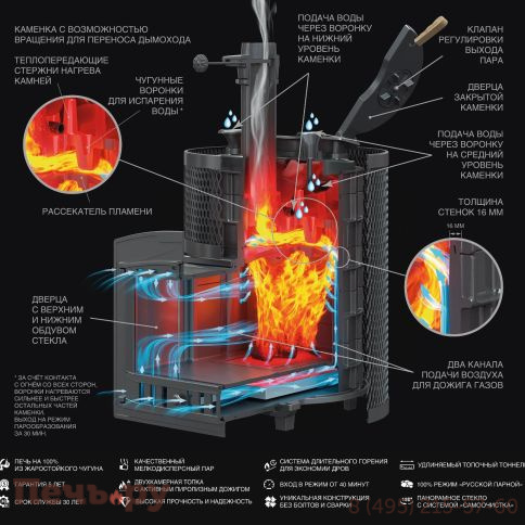 Чугунная банная печь GFS Авангард ЗК 35 (П2) Ураган в сетке Тюльпан фото 2