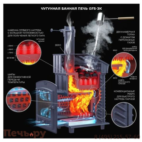 Чугунная банная печь GFS  в сетке 25 фото 3
