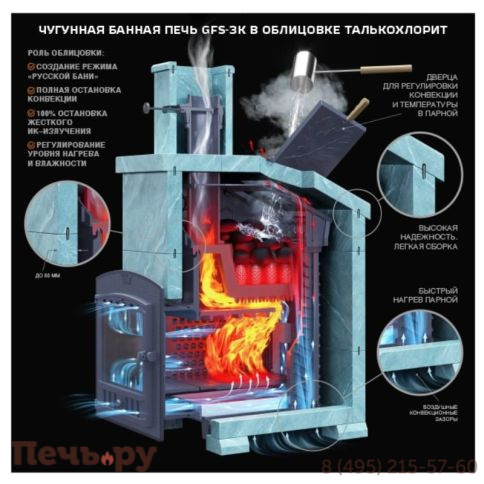 Чугунная банная печь GFS ЗК 30 (П2) в сетке фото 6