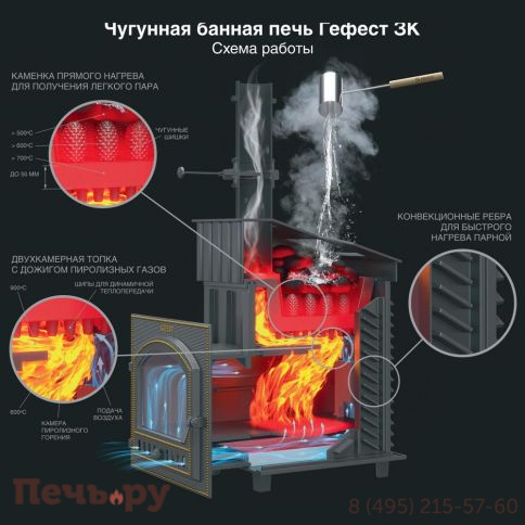 Чугунная банная печь GFS ЗК 40 (П) в сетке фото 3