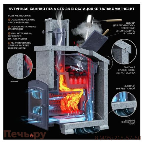 Чугунная банная печь GFS ЗК 45 под обкладку фото 3