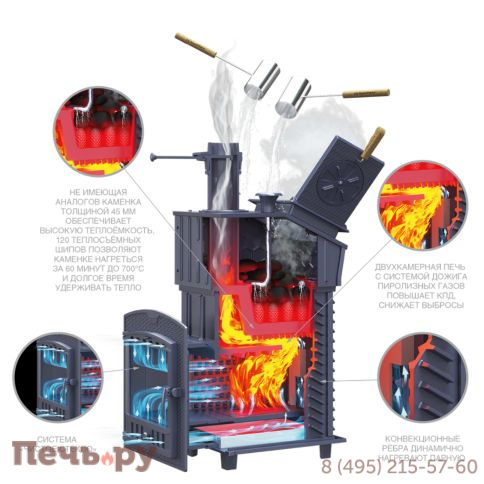 Чугунная банная печь GFS ЗК в сетке 40 фото 3