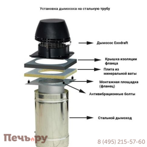 Дымосос Exodraft RSHT014-4-1 фото 9