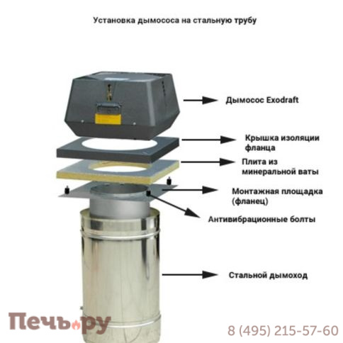 Дымосос Exodraft RSV014-4-1 фото 8