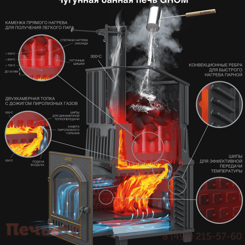 Комплект GFS Гром 30(П2) Президент 1020/60 Талькомагнезит фото 3