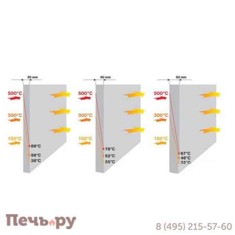 Комплект пристенный (пол - стена), суперизол -30 фото 3