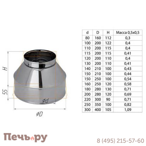 Конус Феррум (AISI 430/ 0.5) фото 17