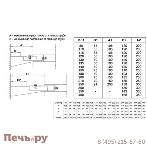 Кронштейн Феррум раздвижной №1 (AISI 430/ 1) фото 19