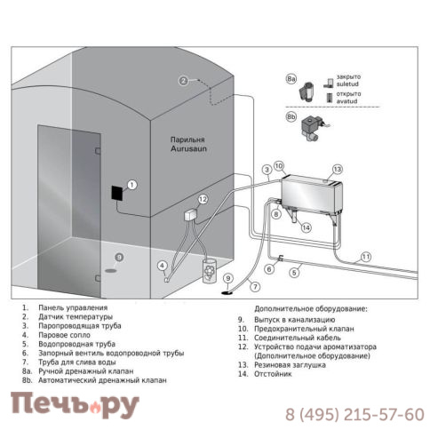 Парогенератор Harvia HGX110XW WiFi фото 3