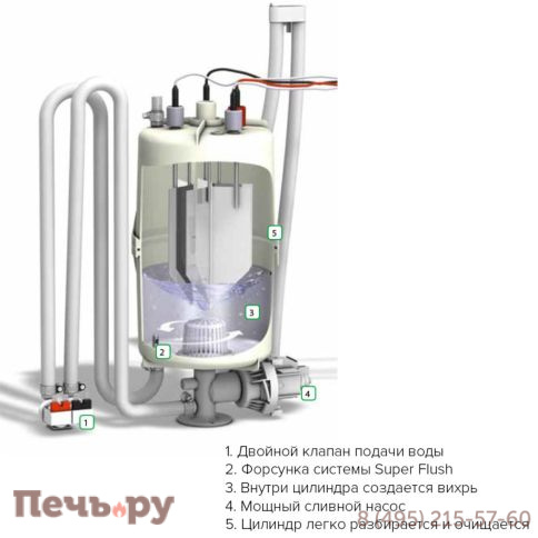 Парогенератор HygroMatik FlexLine FLE80 с расширительной платой, системой Super Flush и антивандальным датчиком TF105 фото 3
