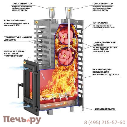 Печь для бани Aston 24 Inox (310) фото 2