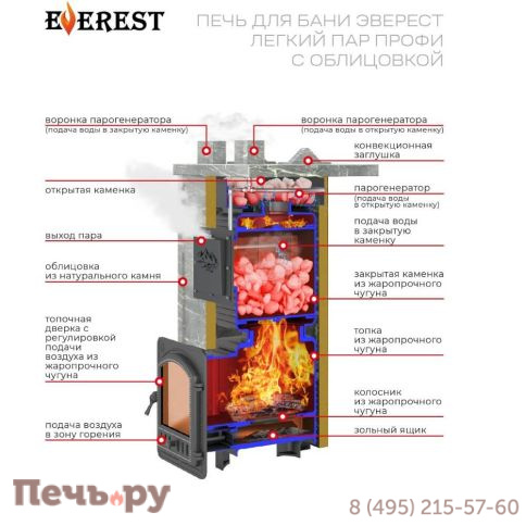 Печь для бани Эверест Легкий пар Профи в облицовке Талькохлорит, S-50 (каменка из чугуна) фото 6
