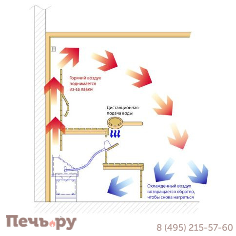 Печь для сауны Lang UE 35/132, 10.5 кВт (скрытая установка) фото 5