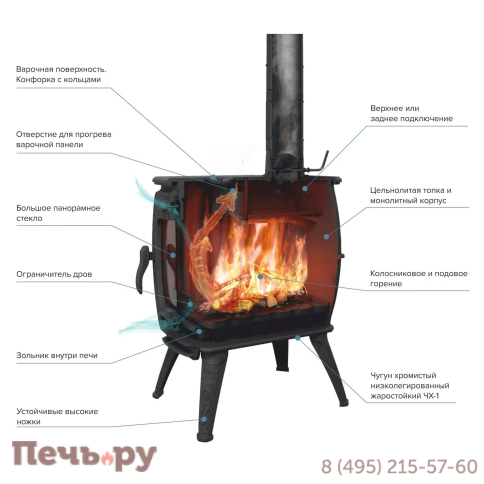 Печь-камин Прометалл Бахта II фото 5