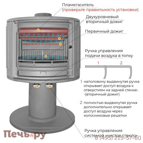 Печь-камин Везувий Everest S9 фото 6