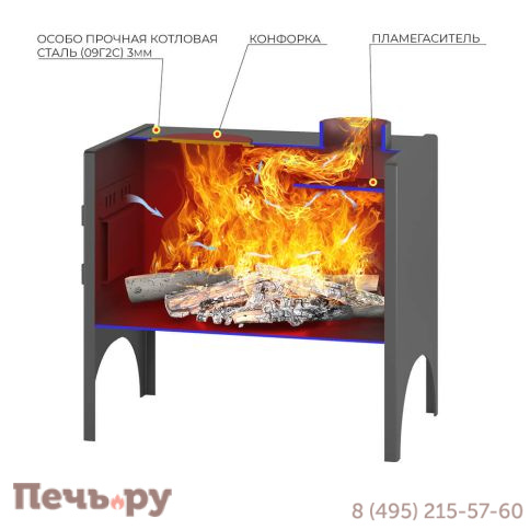 Печь отопительная Везувий Мини-1 фото 2