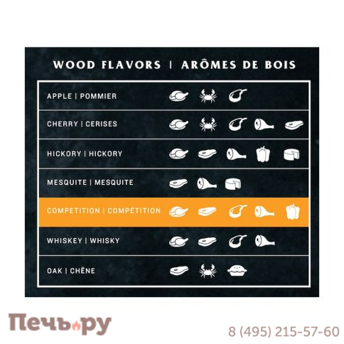 Пеллеты Oklahoma Joe's чемпионский микс фото 5