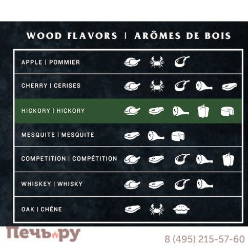 Пеллеты Oklahoma Joe's гикори фото 6