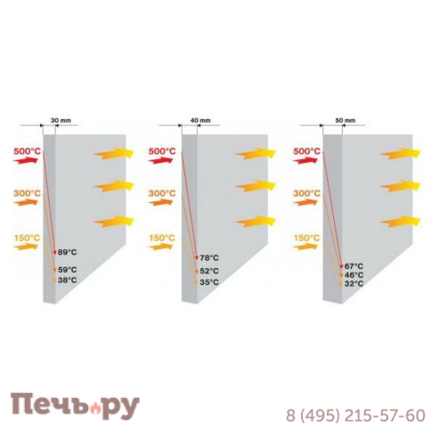 Плита Суперизол (Skamol Enclosure Board) 1220 x 1000 мм, толщина 50 мм фото 4