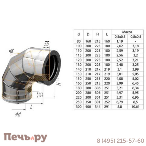 Сэндвич-колено 90° Феррум (AISI 430/ 0.5) фото 17