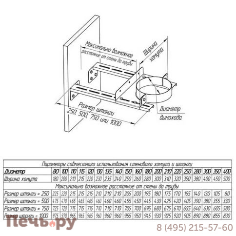 Штанга Феррум для стенового хомута l=750 (AISI 430/ 0.5) фото 2