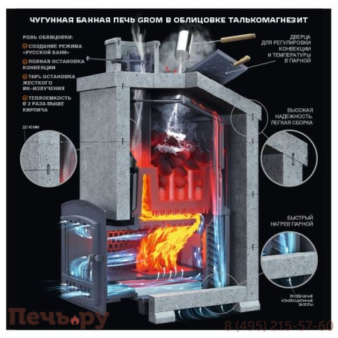 Универсальный печь-комплект GFS Гром 80 (П2) фото 4