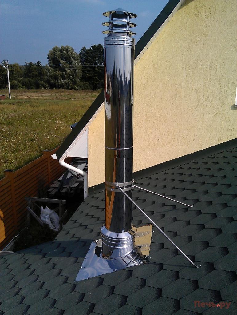обратная тяга в дымоходе обратная тяга в дымоходе
