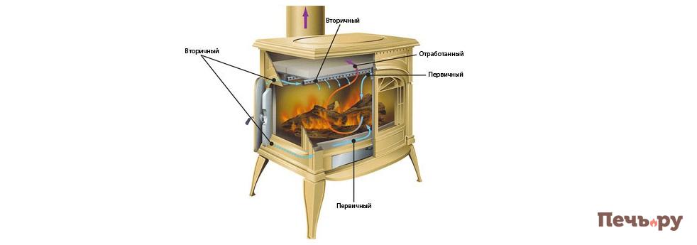 чистое горение чистое горение.jpg