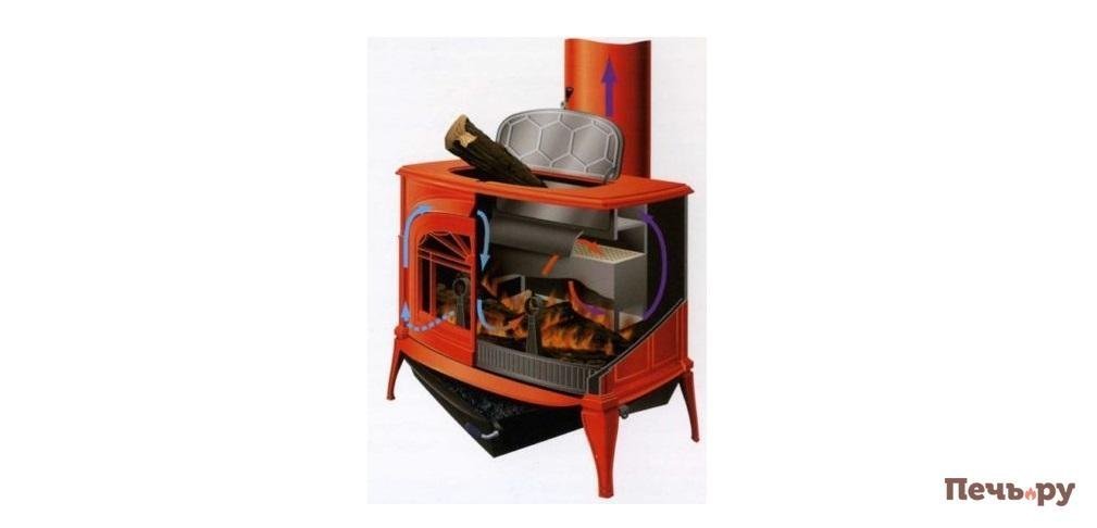 каталитическая печь каталитическая печь.jpg