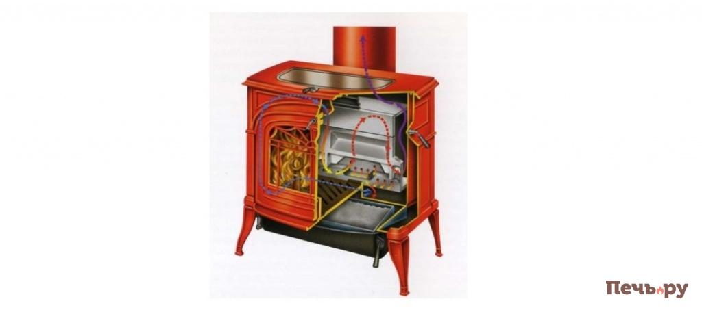 некаталитическая печь некаталитическая печь.jpg