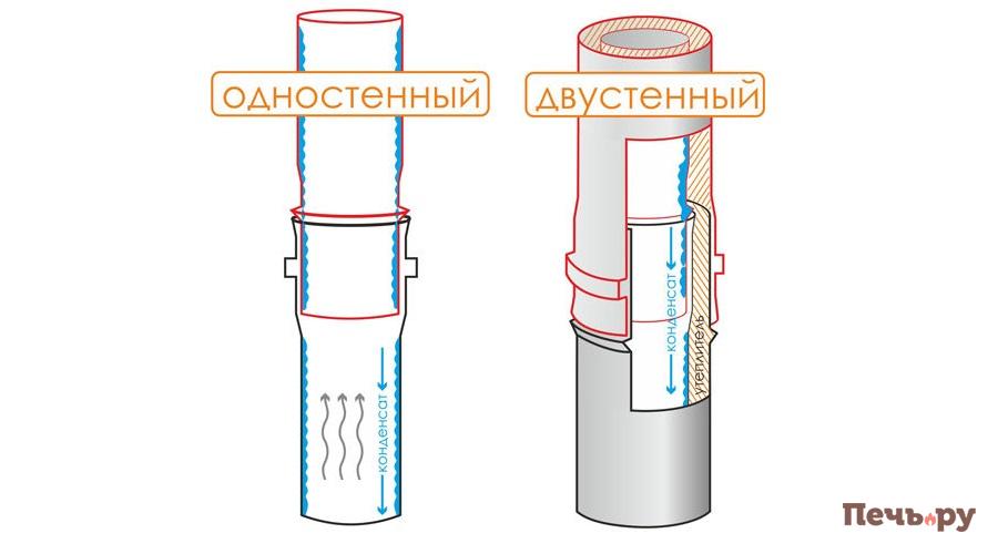 Схема сборки дымохода по конденсату