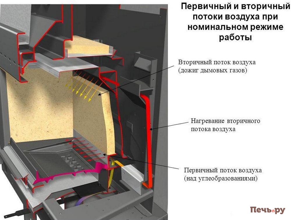 Вторичный дожиг вторичный дожиг м.jpg