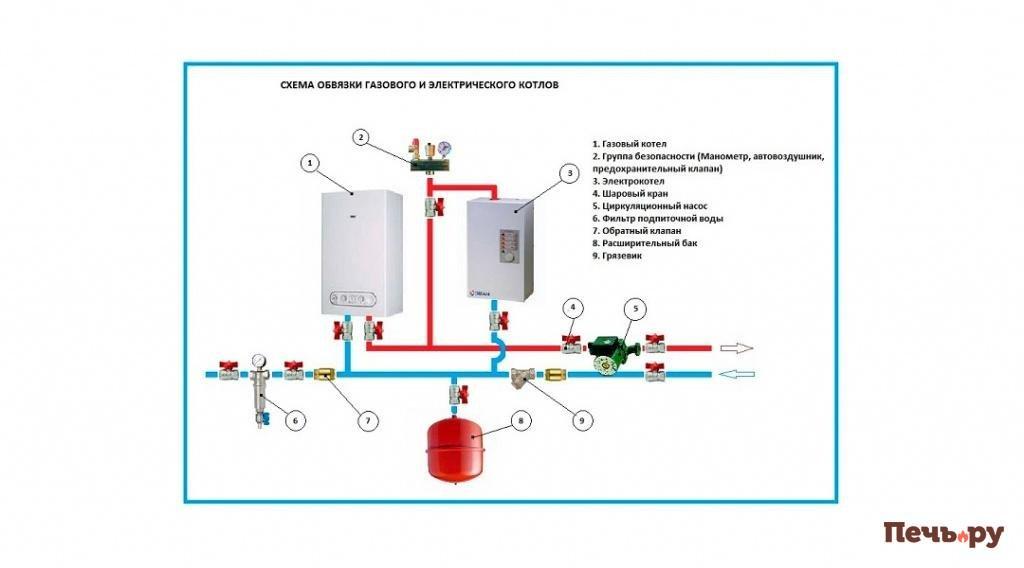 27_33637_shema_obvyazki_gazovogo_i_elektricheskogo_kotlov.jpg 27_33637_shema_obvyazki_gazovogo_i_elektricheskogo_kotlov.jpg