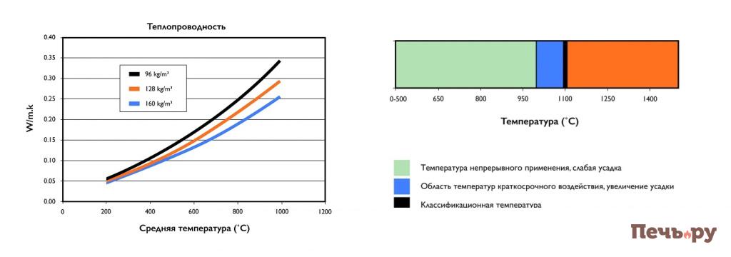Теплопроводность permeter_5_word.jpg