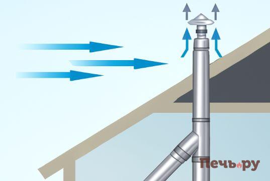 Высота трубы ns7r6ciow17kgzmgaj7ixlya9tlebhvk.jpg