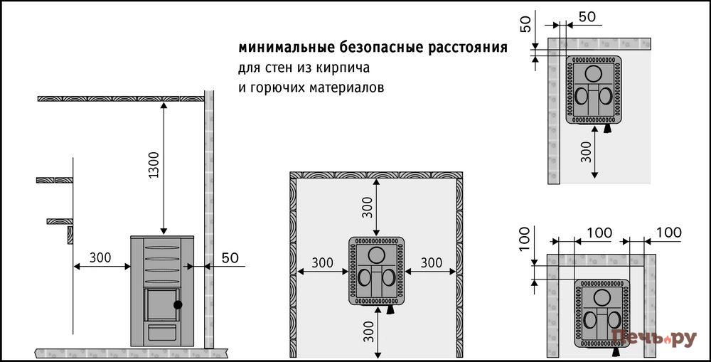 противопожарные расстояния м.jpg