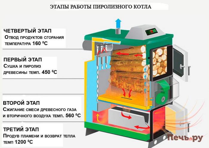 Этапы работы этапы.jpg
