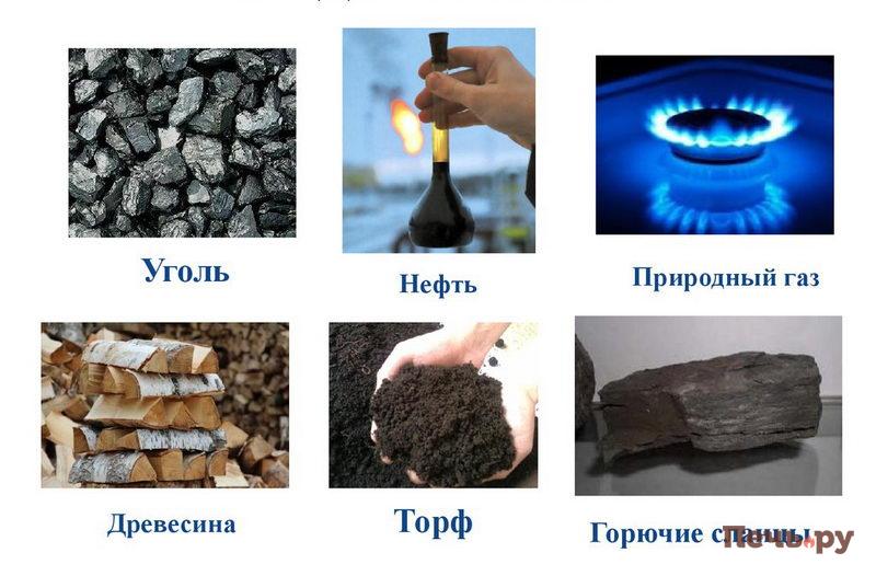 Виды топлива топливо м.jpg